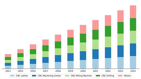 how many cnc machines in the world|cnc industry trends.